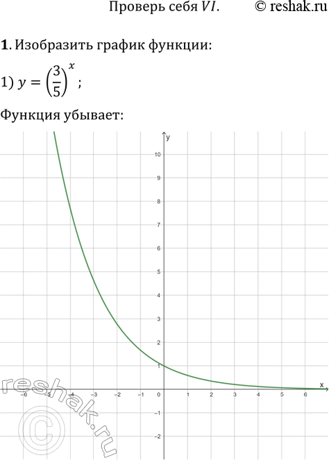 Изображение Проверь себя Глава 6 ГДЗ Колягин Ткачёва 10 класс
