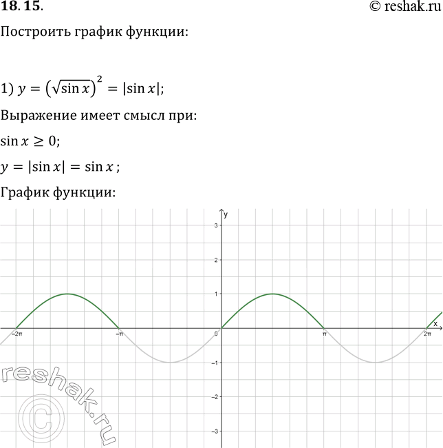 Изображение 18.15. Постройте график функции:1) y=(vsin x)^2;   3) y=cos x+v(cos^2 x);   5) y=v(cos x-1);2) y=sin x+sin|x|;   4) y=v(-sin^2 x);   6) y=(sin x)/|sin...