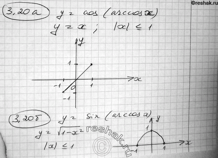 Изображение Постройте график функции (3.20—3.21): 3.20* а) у = cos (arccos х);	б) у = sin (arccos х);в) У = tg (arccos х);	г) у = ctg (arccos х);д) У = tg (arctg х);	е)...