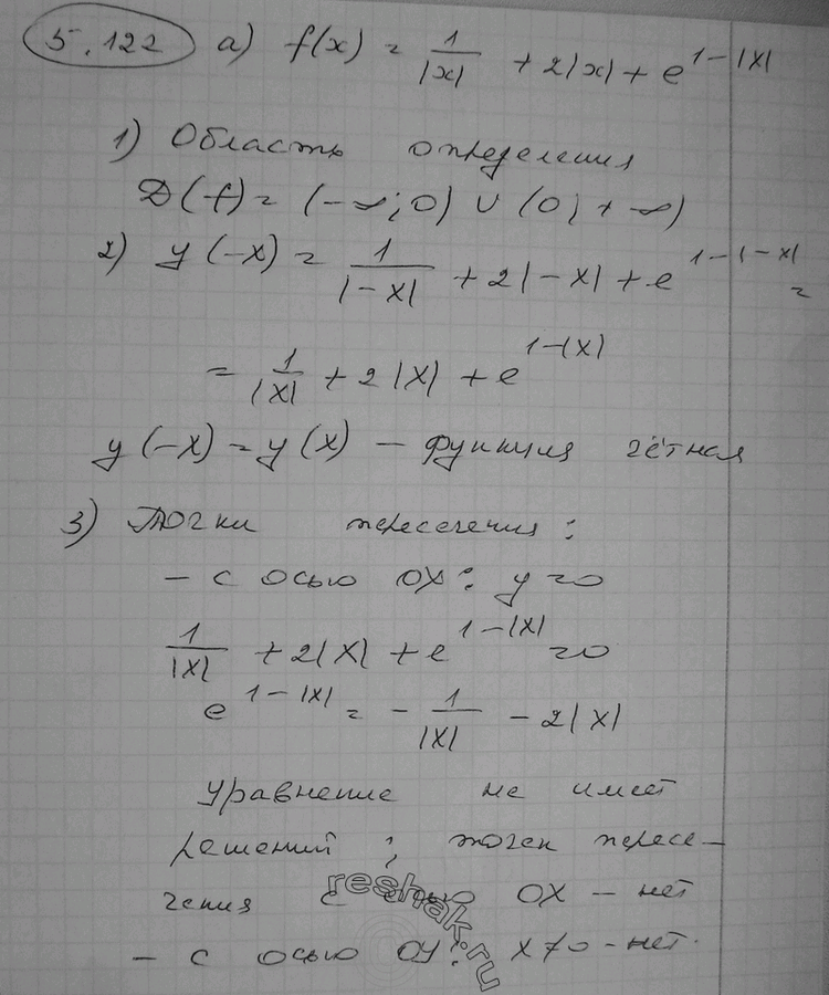 Изображение 5.122* а) f(x) = 1/|x| + 2|x| + e^(1-|x|); б) f(x) = 1/x + 2x+ e^(1-|x|);в) f(x) 1/x + 2x+ e^(1-x);г) y= x+ корень (x1-x+1)....
