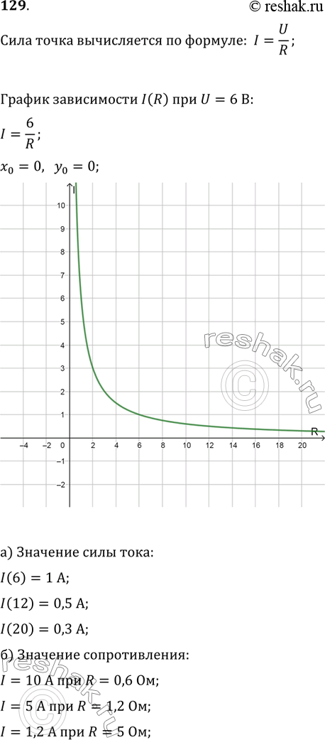 Изображение 129. Сила тока в реостате I (в амперах) вычисляется по формуле I=U/R, где U — напряжение (в вольтах), R — сопротивление (в омах).1) Построить график зависимости I(R)...