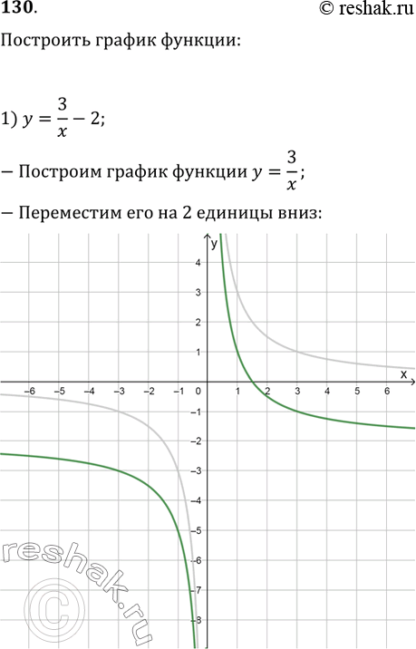 Изображение 130. Построить график функции:1) y=3/x-2;   2) y=2/x+1;   3) y=2/(x+2)-1;   4)...