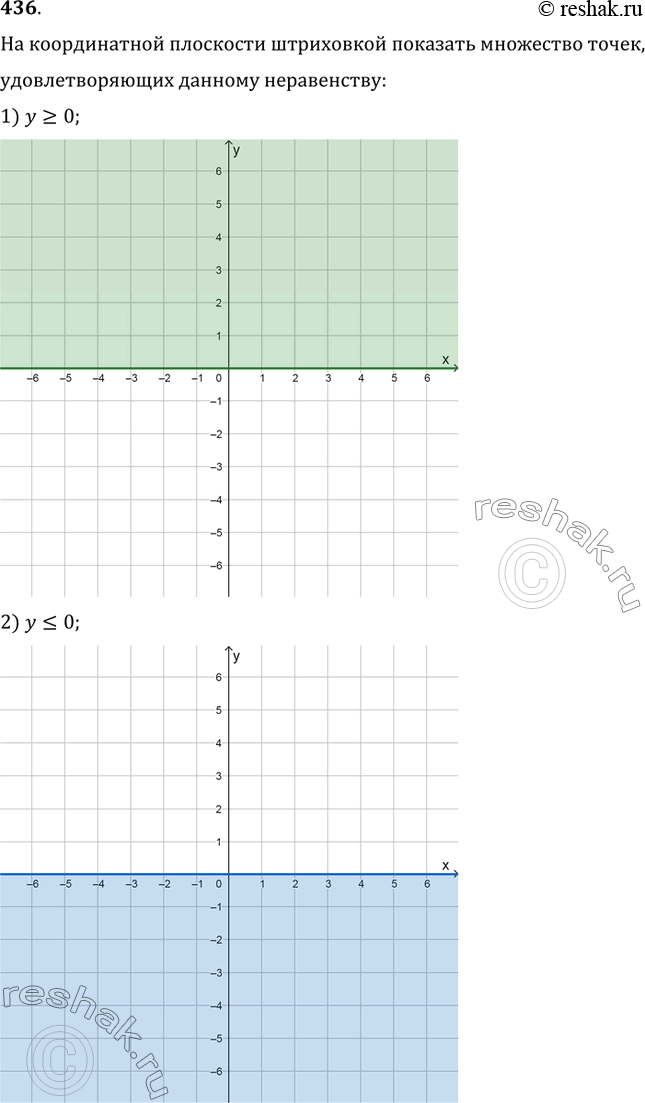 Изображение 436. На координатной плоскости штриховкой показать множество точек, удовлетворяющих данному неравенству:1) y?0;   2) y?0;   3) y-2;5) x?0;   6) x?0;   7) x>-2;   8)...