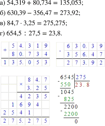 Изображение 1.4. Найдите значение выражения и проверьте его с помощью калькулятора:а) 54,319 + 80,734;   б) 630,39 - 356,47;   в) 84,7 · 3,25;   г) 654,5 :...