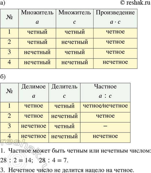 Изображение 2.59. Определите чётным или нечётным числом будет результат действия в каждом случае (а, с и a : с — натуральные...