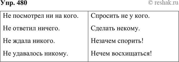 Изображение 480 Допишите подходящие по смыслу отрицательные местоимения.Не посмотрел ... . Не ответил ... .	Не ждала ... .	Не удавалось ... .	Спросить ... .Сделать ......